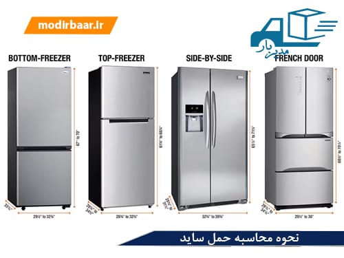 نحوه محاسبه حمل ساید