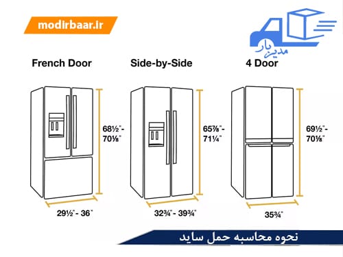 نحوه محاسبه حمل ساید