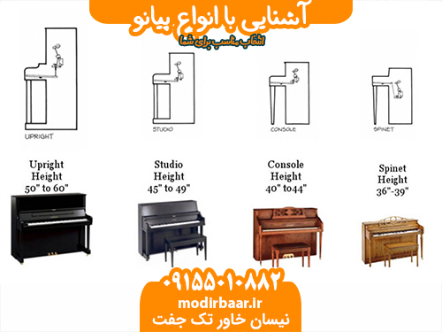 آشنایی با انواع پیانو