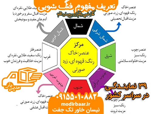 تعریف مفهوم فنگ شویی