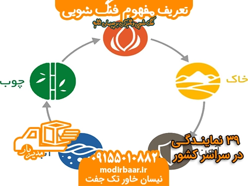 تعریف مفهوم فنگ شویی