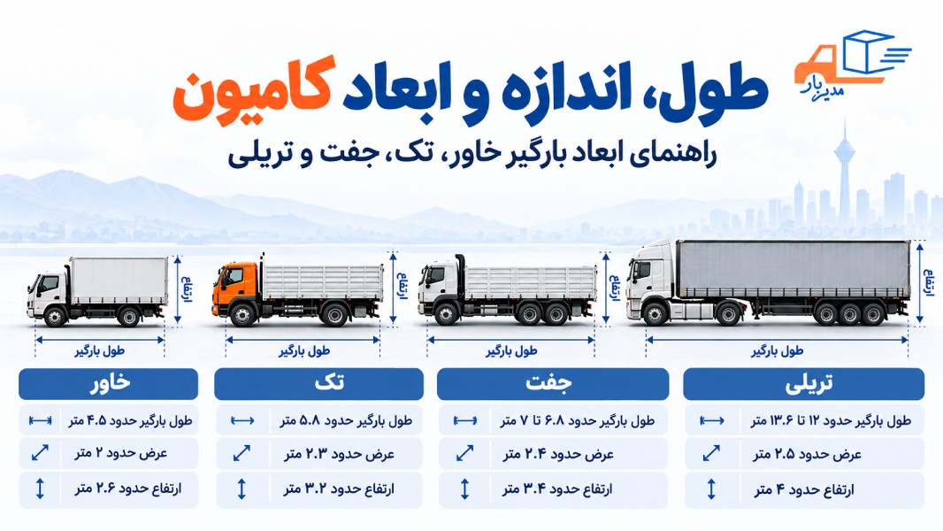 طول، اندازه و ابعاد انواع کامیون
