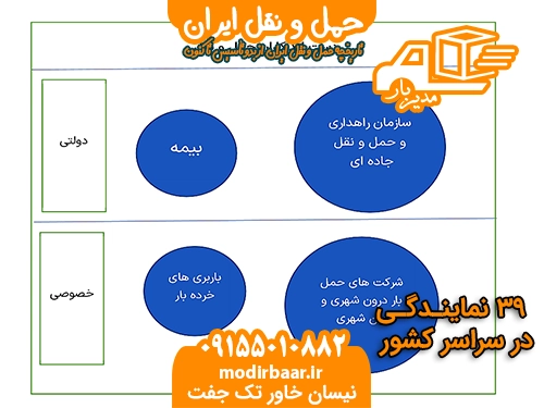 حمل و نقل ایران