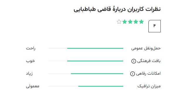 نظرات کاربران بلوار قاضی طباطبایی مشهد