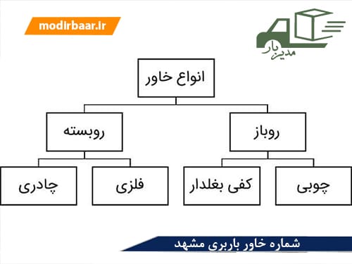 شماره خاور باربری مشهد